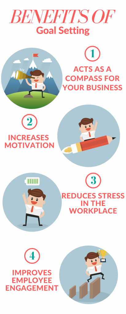 Benefits of Goal Setting [Infographic]