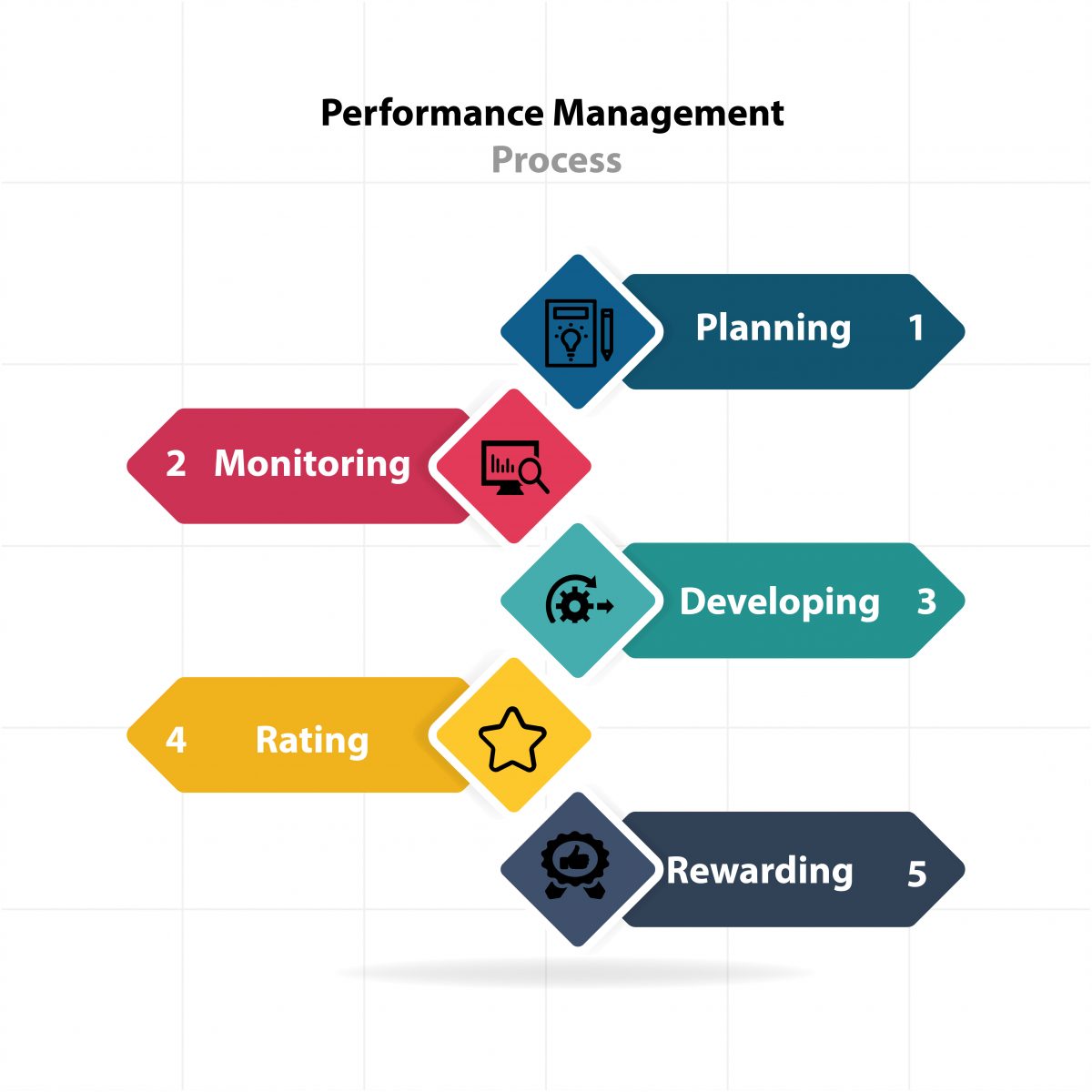 Performance Management: The Ultimate Guide [2019 Update] – GroSum Blog