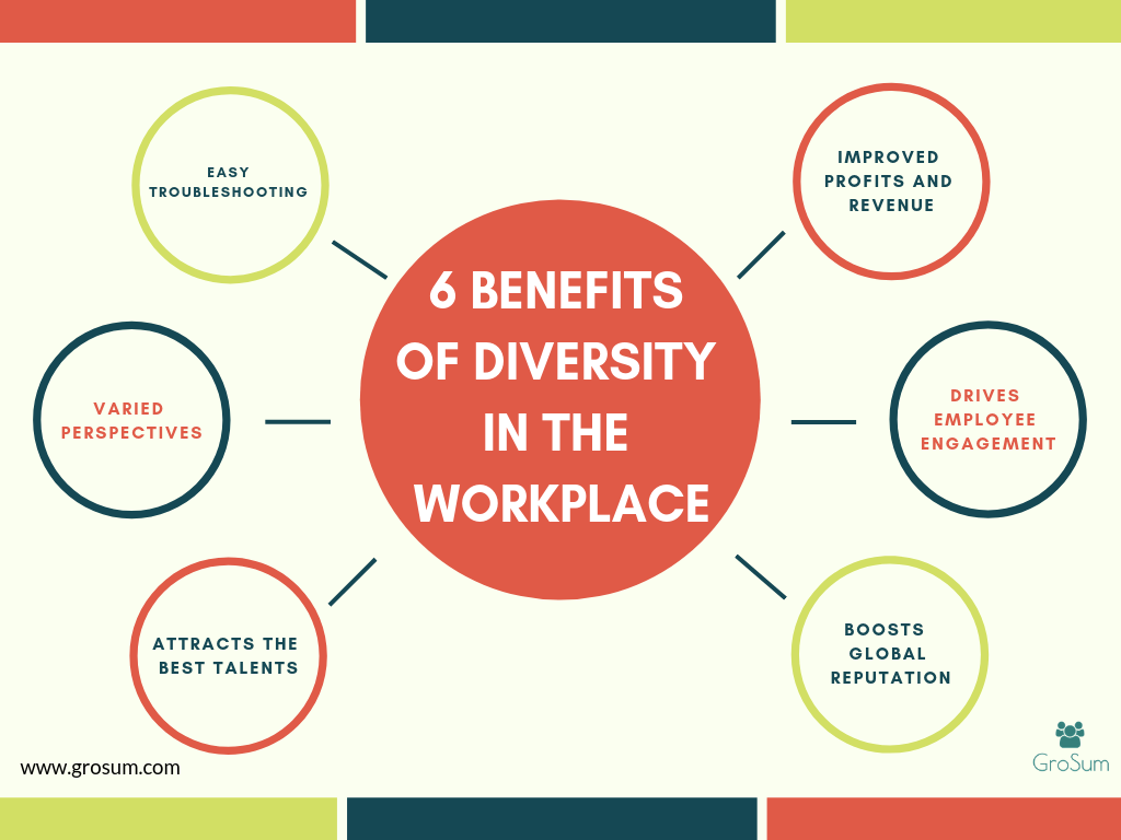 Top 6 Benefits Of Diversity In The Workplace Every Ceo Should Know Grosum Blog 