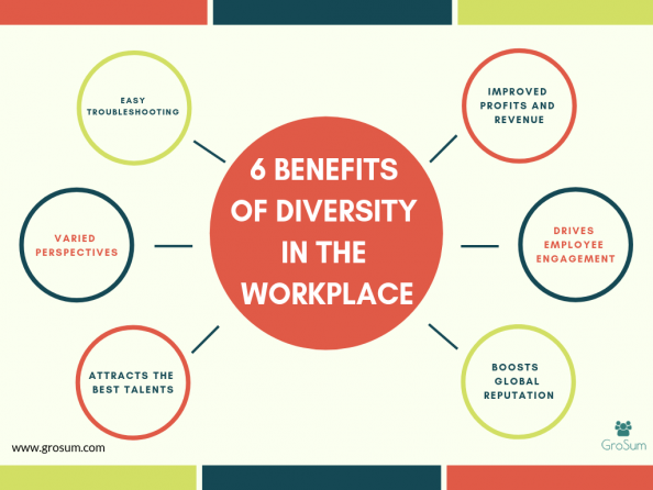 Top 6 Benefits of Diversity in the Workplace Every CEO Should Know ...