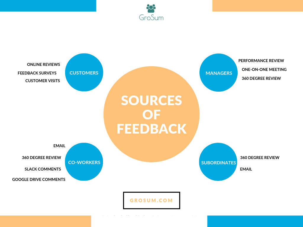 SOURCES OF FEEDBACK