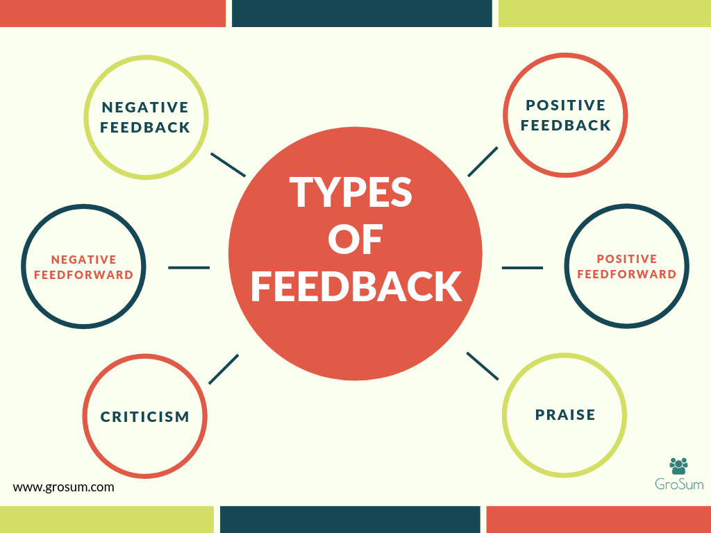 TYPES OF FEEDBACK