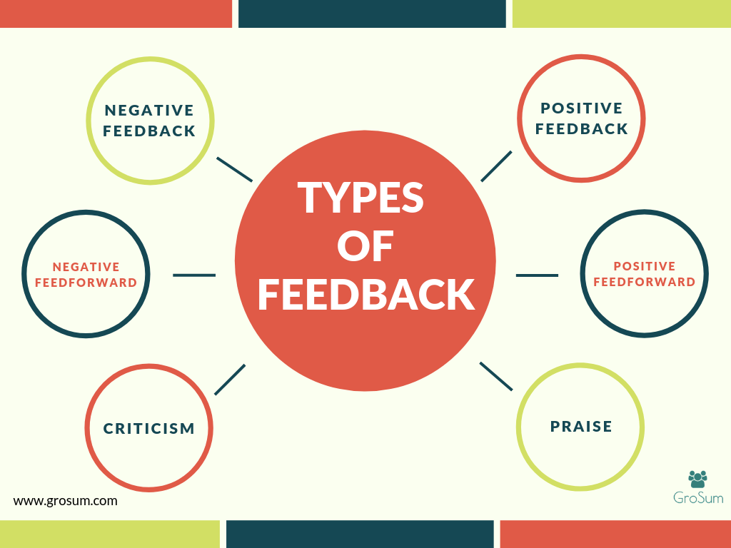 What Are The 3 Types Of Feedback