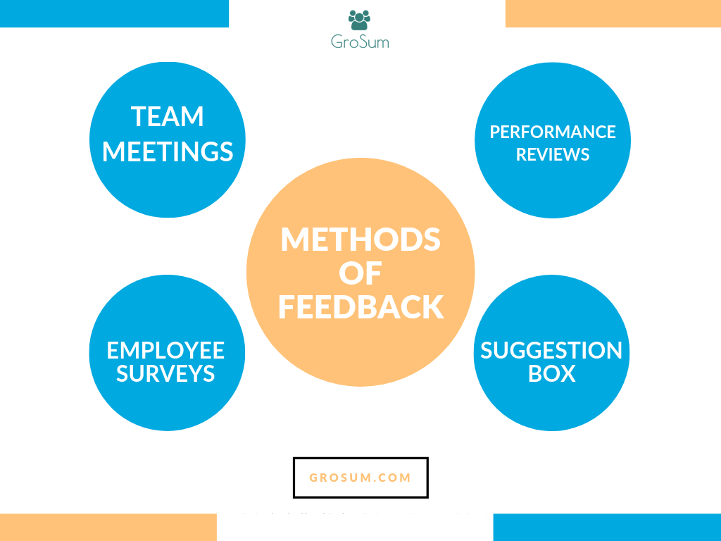 METHODS OF EMPLOYEE FEEDBACK