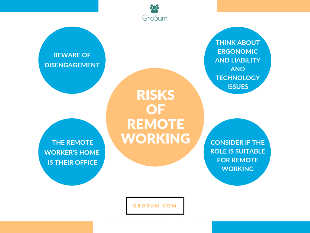 RISKS OF REMOTE WORKING