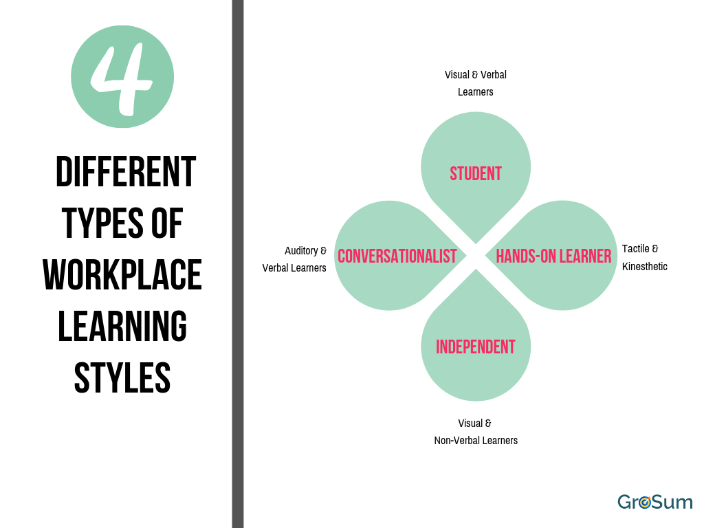 4 Different Types of Workplace Learning Styles