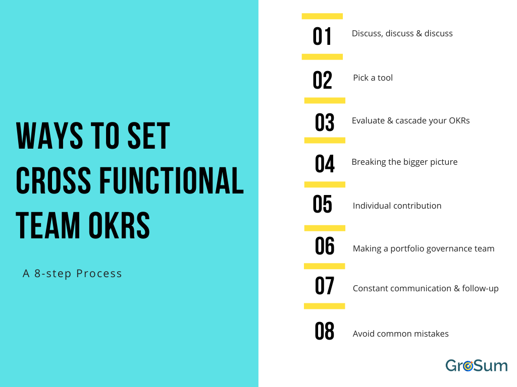 Ways to Set Cross-Functional Team OKRs